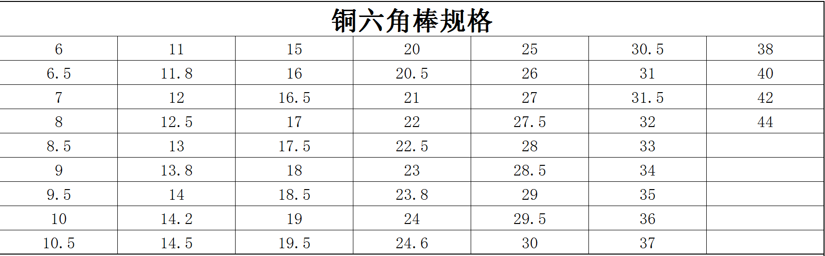 铜六角棒规格