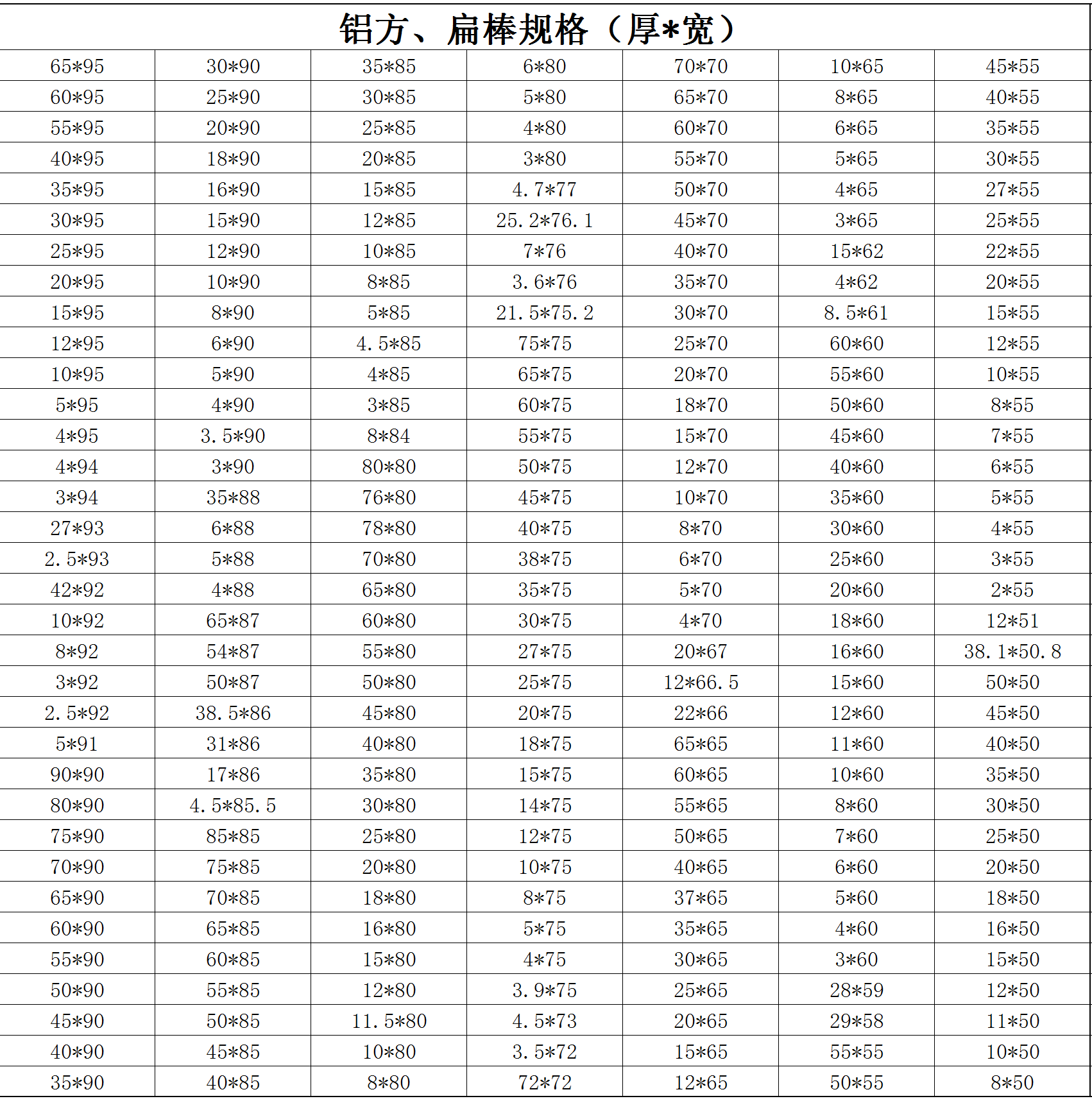 铝方、扁棒规格