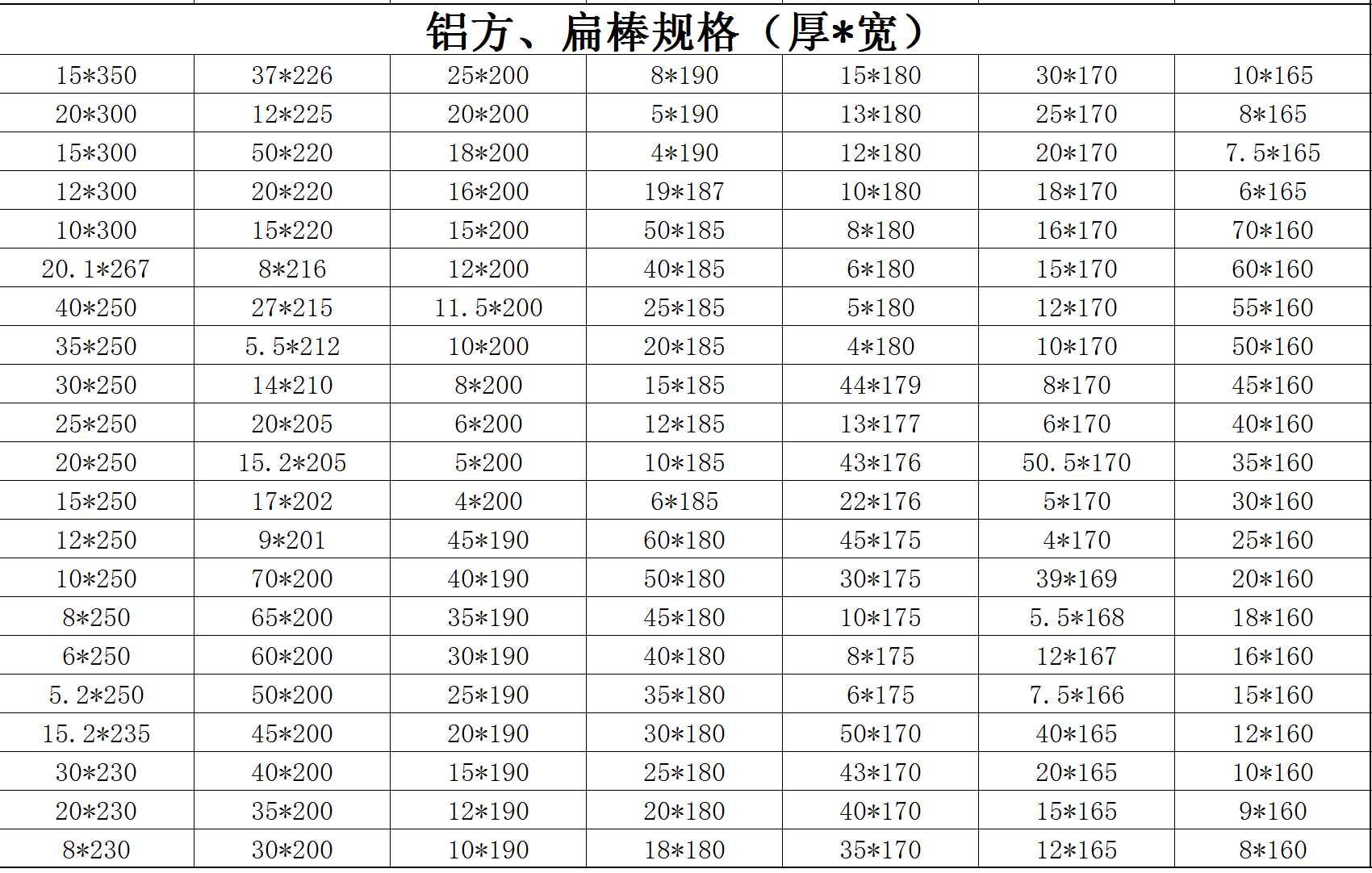 铝方、扁棒规格