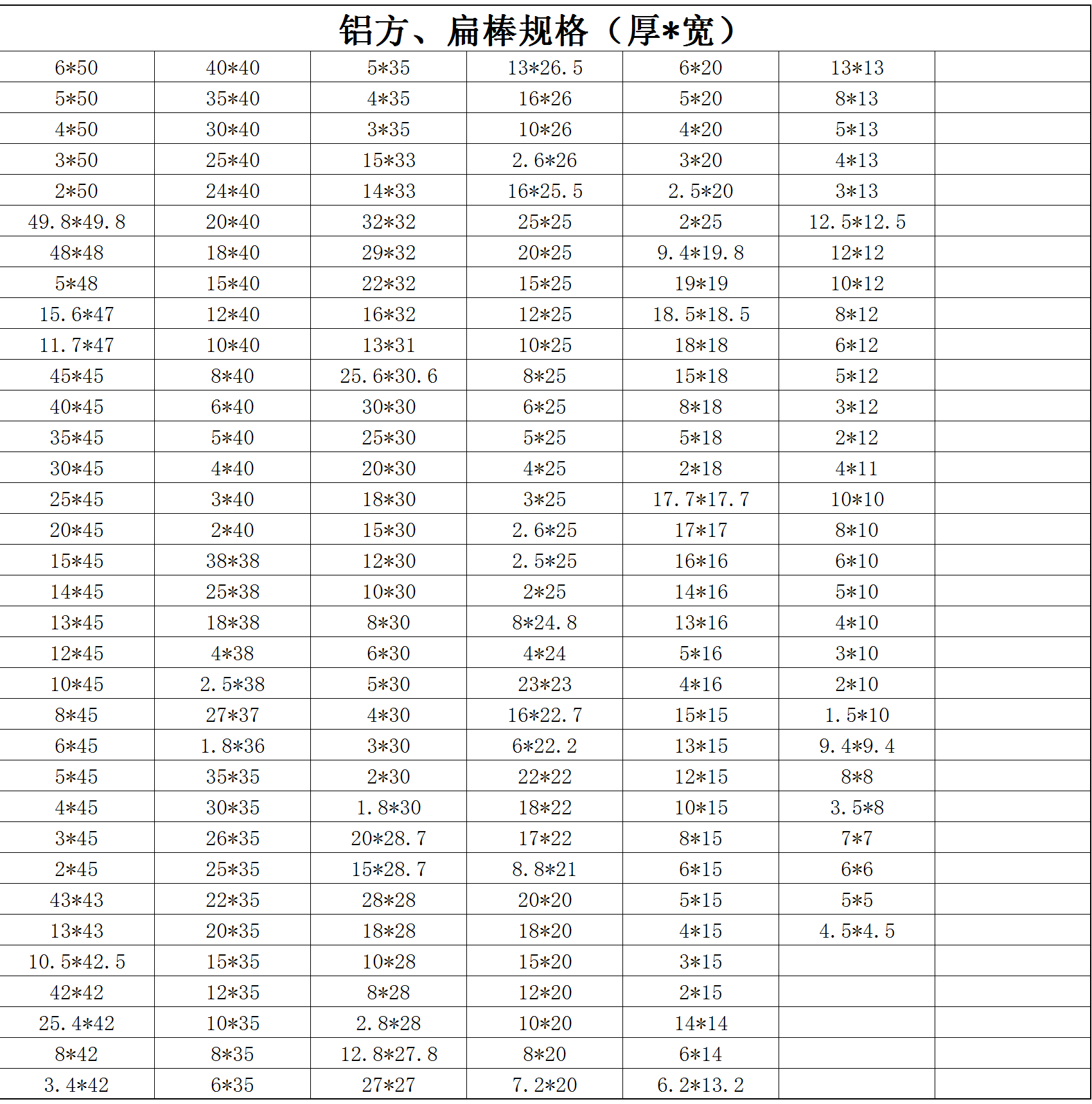 铝方、扁棒规格