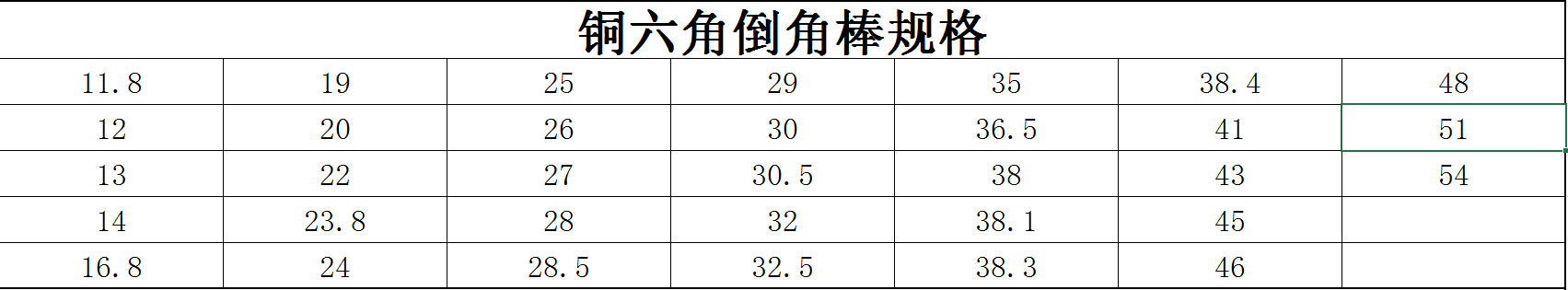 铜六角倒角棒规格