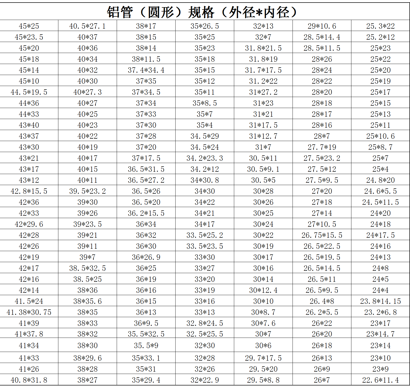 铝管（圆形）规格