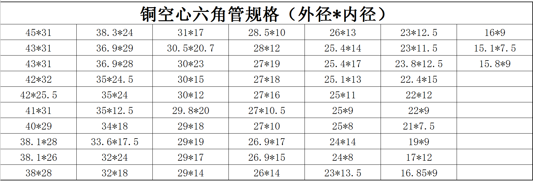 铜空心六角管规格