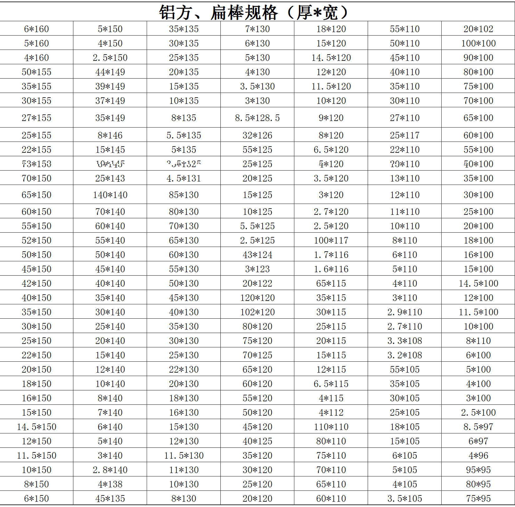 铝方、扁棒规格