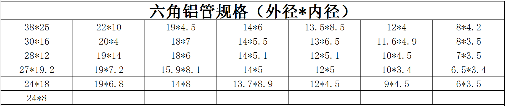 六角铝管规格