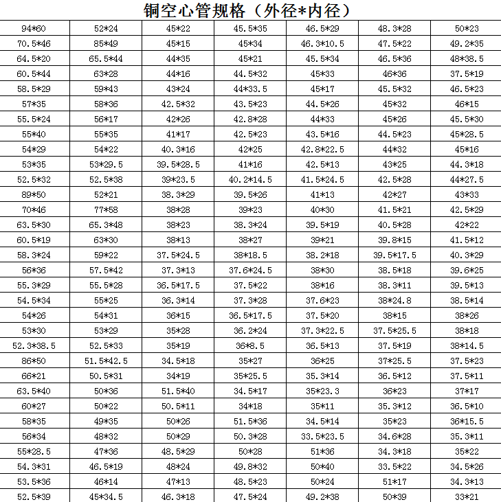 铜空心管规格（外径*内径）