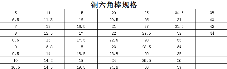 铜六角棒规格