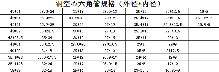 铜空心六角管规格（外径*内径）