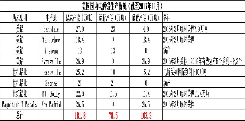 受突发因素推升的铝价，最终如何收场？