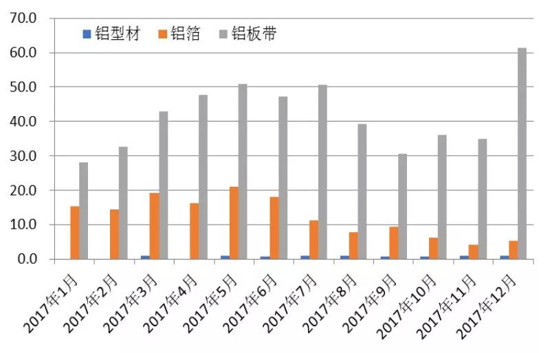 受突发因素推升的铝价，最终如何收场？