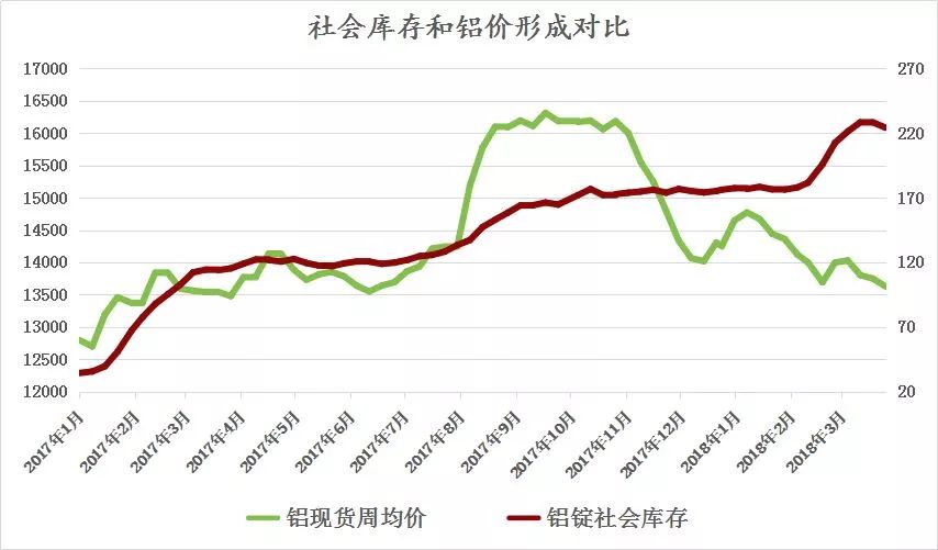 受突发因素推升的铝价，最终如何收场？