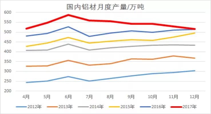 受突发因素推升的铝价，最终如何收场？