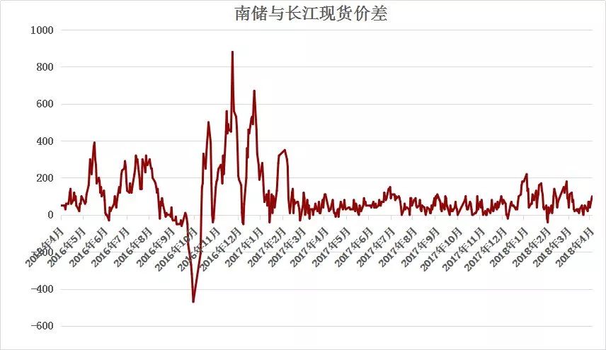 受突发因素推升的铝价，最终如何收场？