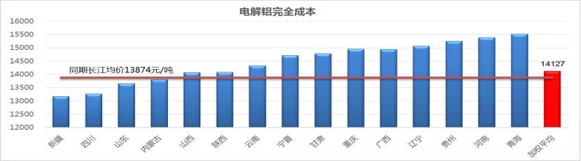 受突发因素推升的铝价，最终如何收场？