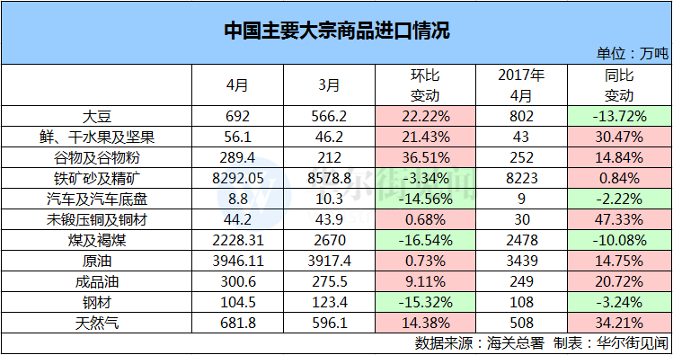 钢铝出口微升 汽车进口下跌 外部因素对中国外贸的影响渐退