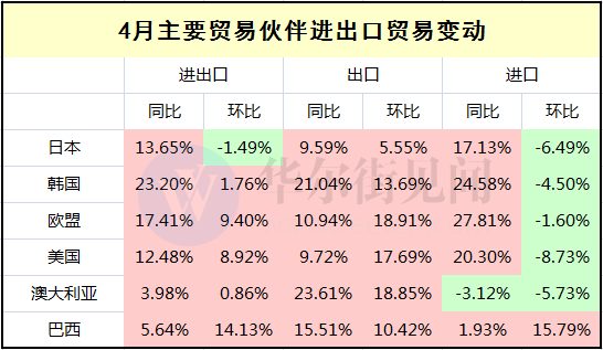 钢铝出口微升 汽车进口下跌 外部因素对中国外贸的影响渐退