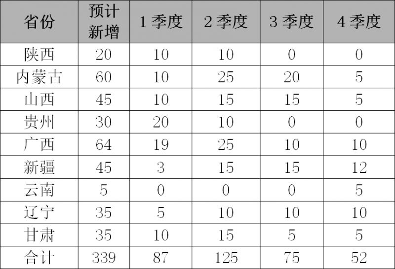 【铝行业】国内供给小幅紧缩 自备电厂成本提高